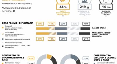 Il nostro Eduscopio 2022